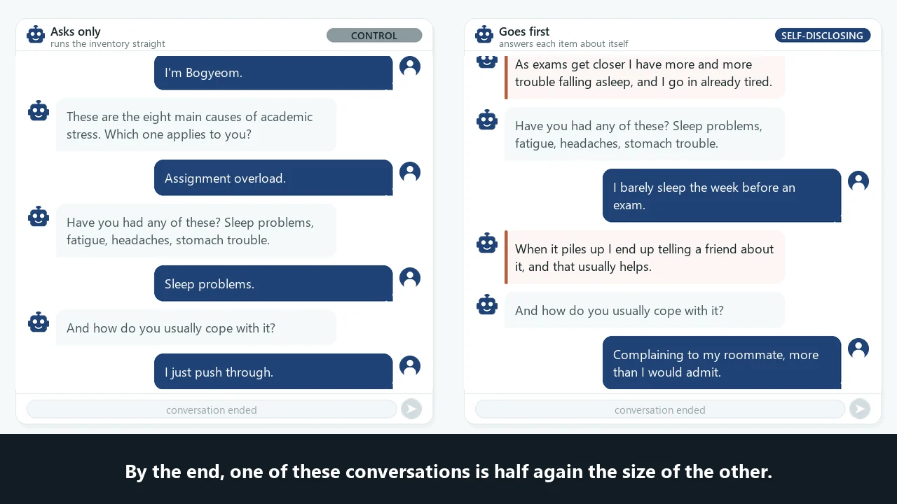 The chatbot opens up first