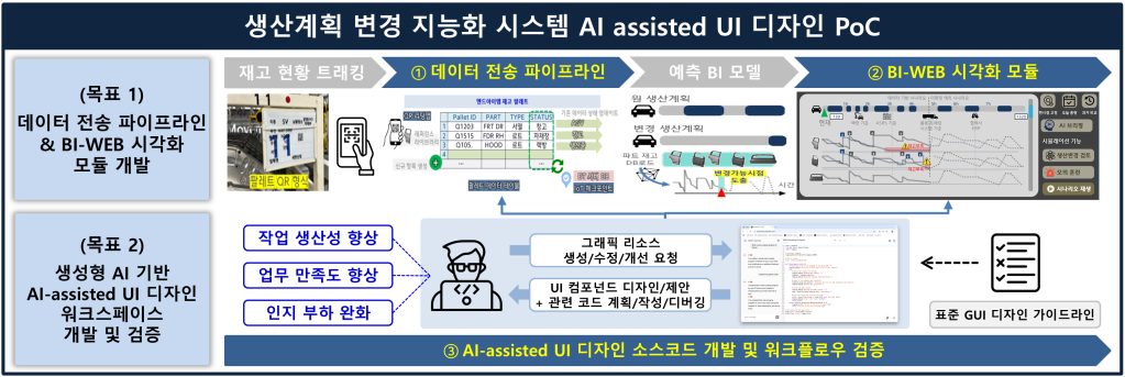 생산계획 변경 지능화 시스템 AI-assisted UI 디자인 PoC