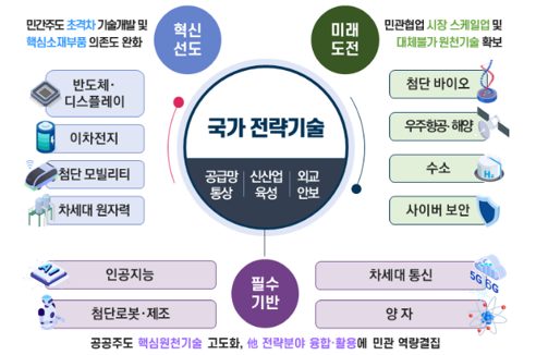 인공지능 연구개발, 투자 촉진을 위한 합리적 지원 방안 검토