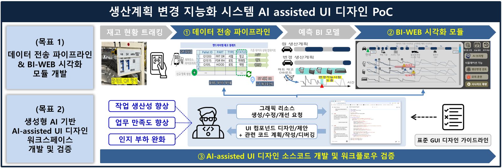 [Completed] 생산계획 변경 지능화 시스템 AI-assisted UI 디자인 PoC